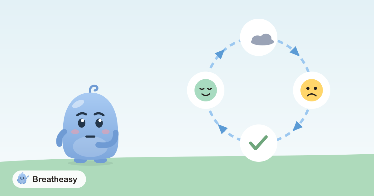 Luma looking at a loop diagram with arrows between a thought cloud, a worried face, a tick and a relieved face.
